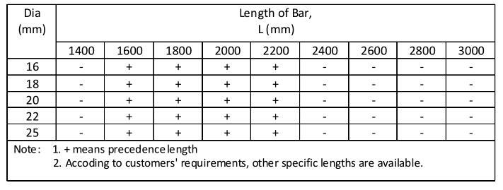 soil nails specification